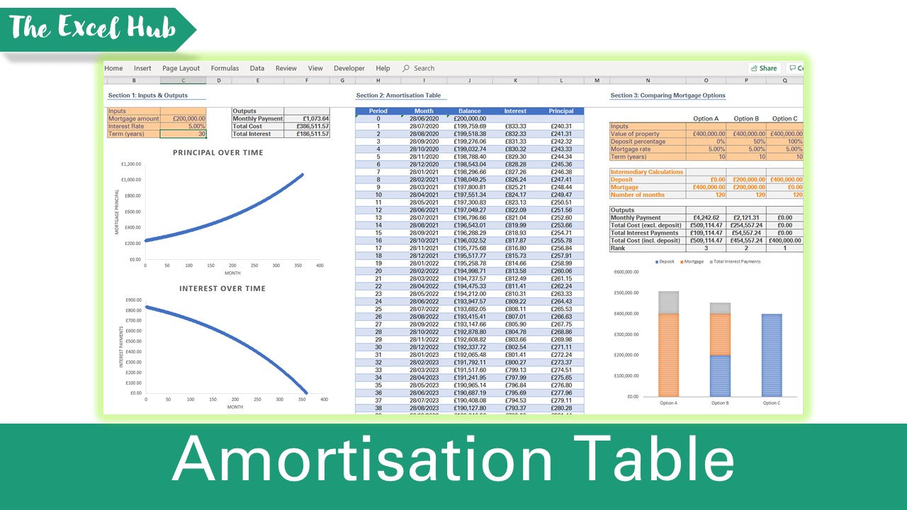 Mortgage Repayment Calculator - Excel File Collection