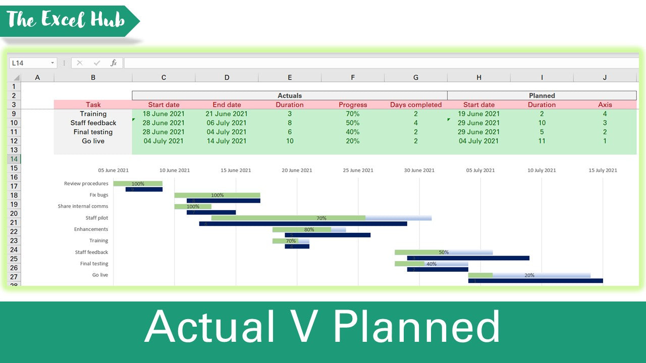 Actual Vs Planned Gantt Chart In One View - Excel File