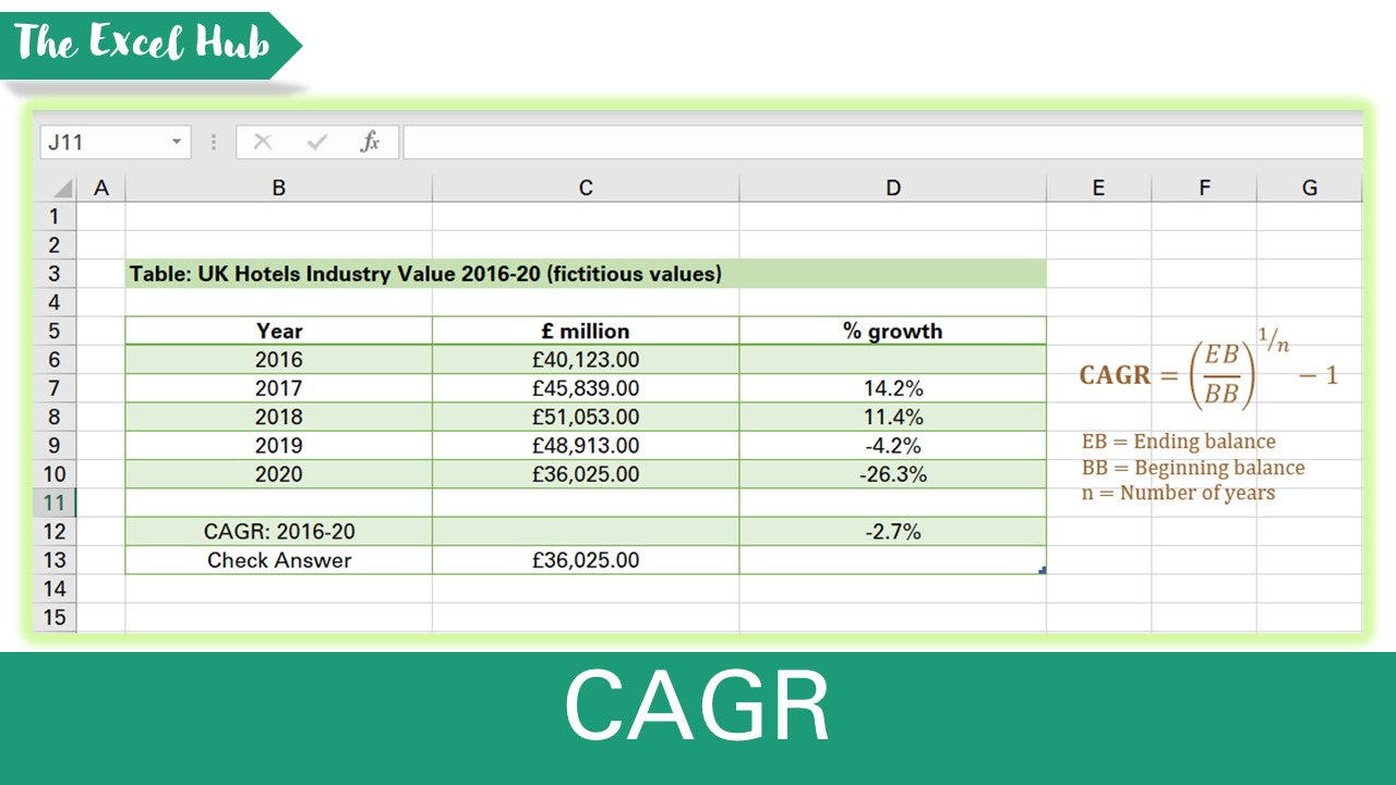 How To Calculate CAGR In Excel (Compound Annual Growth Rate) - Excel File
