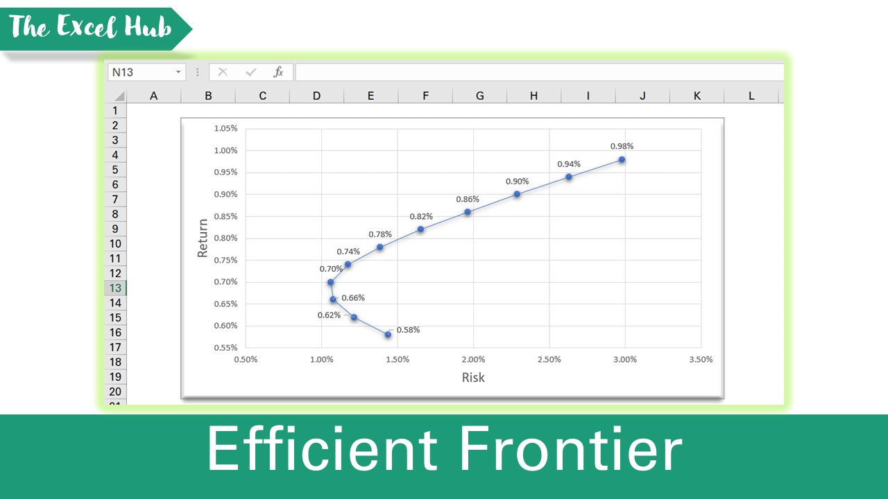 How To Graph The Efficient Frontier For A Two-Stock Portfolio - Excel File