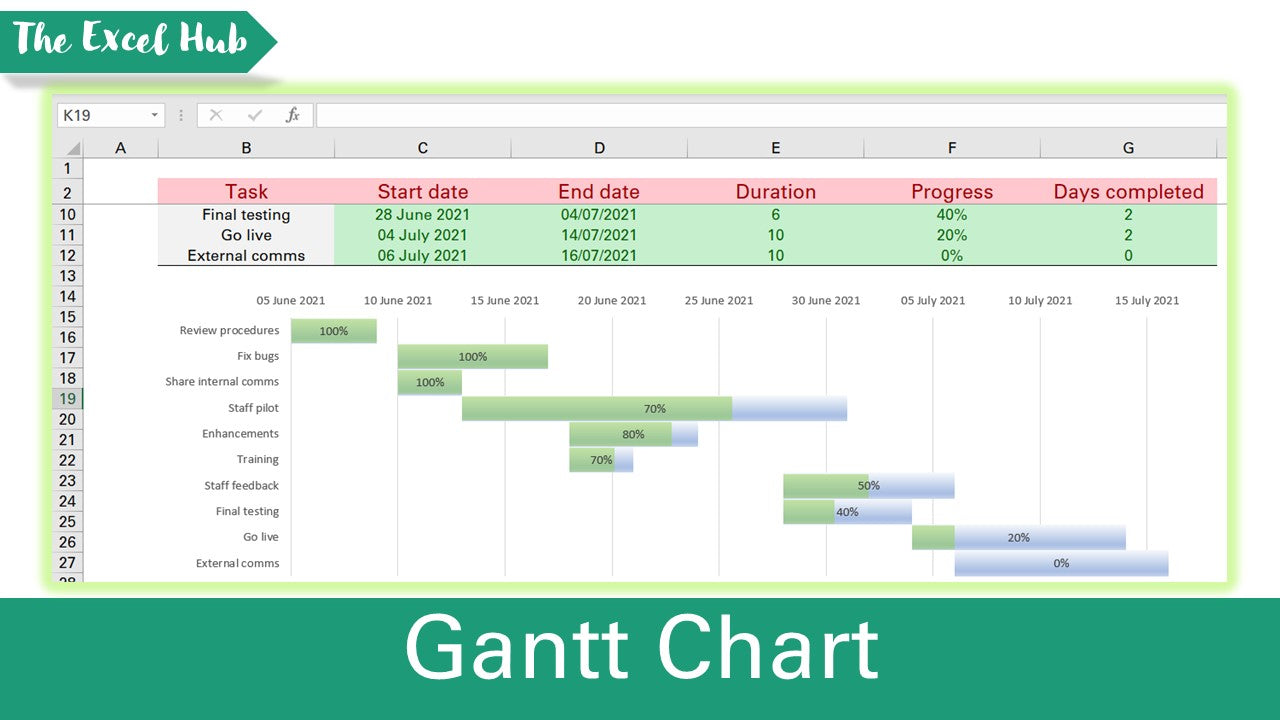 Gantt Chart - Excel File Collection