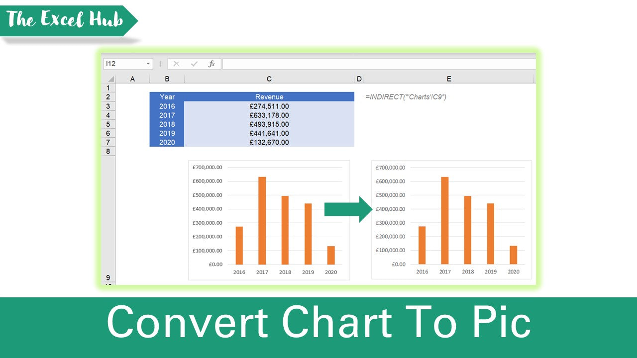 Convert Chart To Picture Automatically In Excel Using Named Ranges