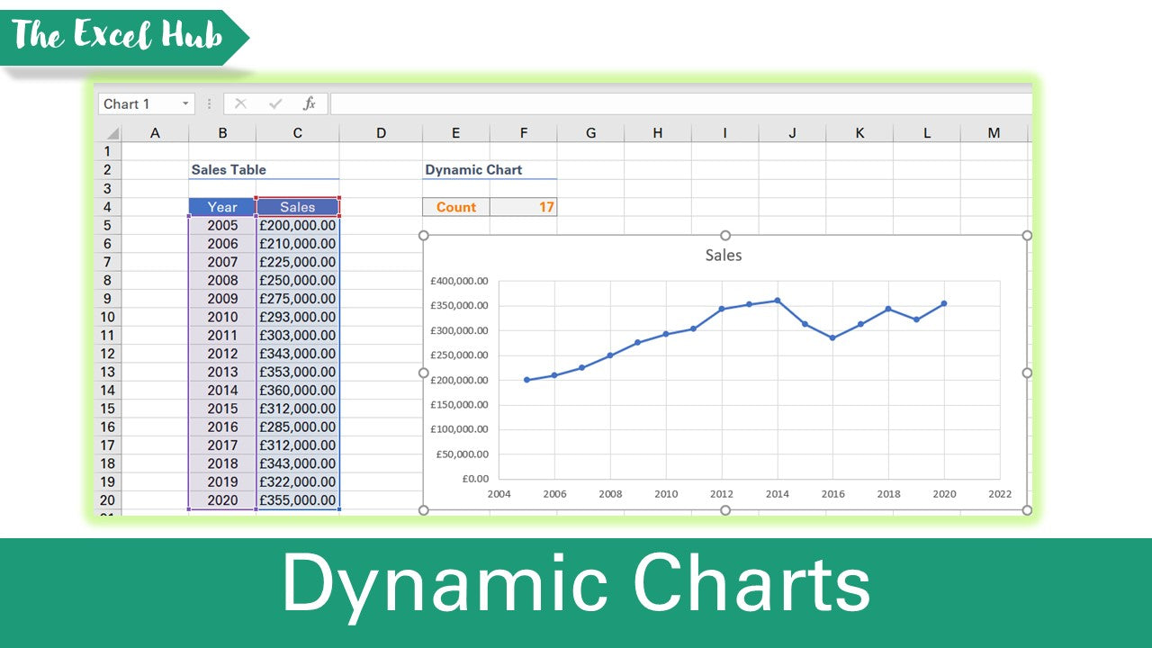 Dynamic Charts That Update Automatically Using OFFSET - Excel File